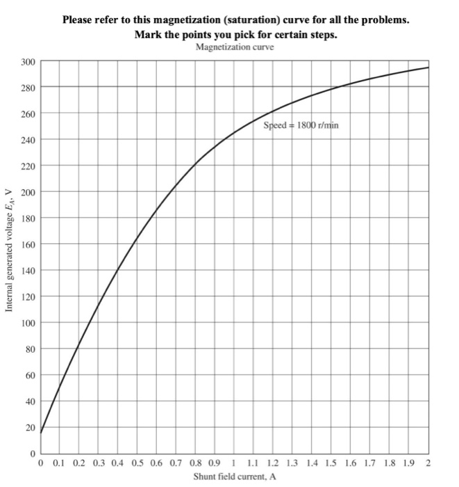 Solved A single-phase power system consists of a 60 Hz | Chegg.com