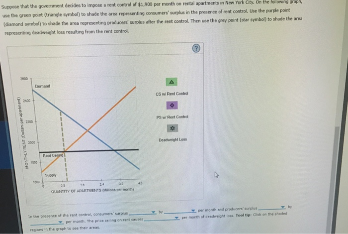 Solved Suppose The Following Graph Shows The Demand For, And 