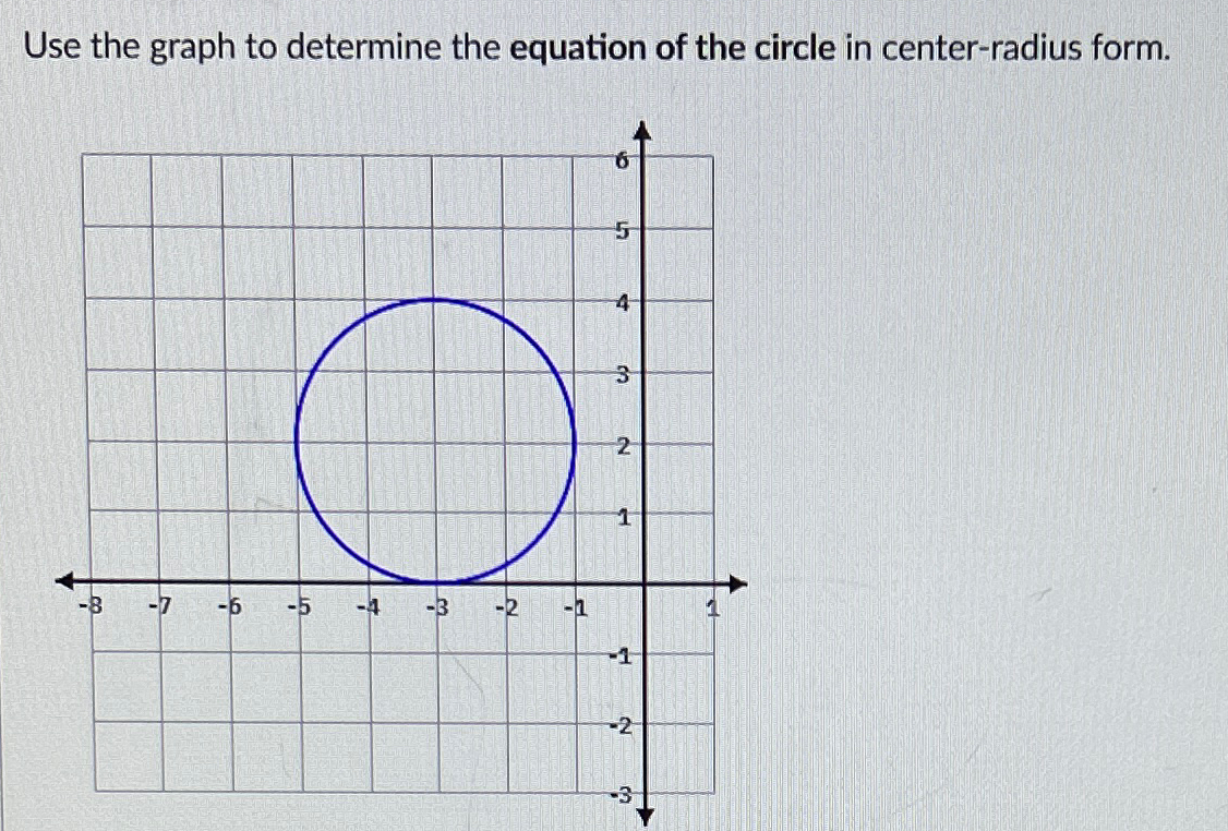 Solved Use the graph to determine the equation of the circle | Chegg.com