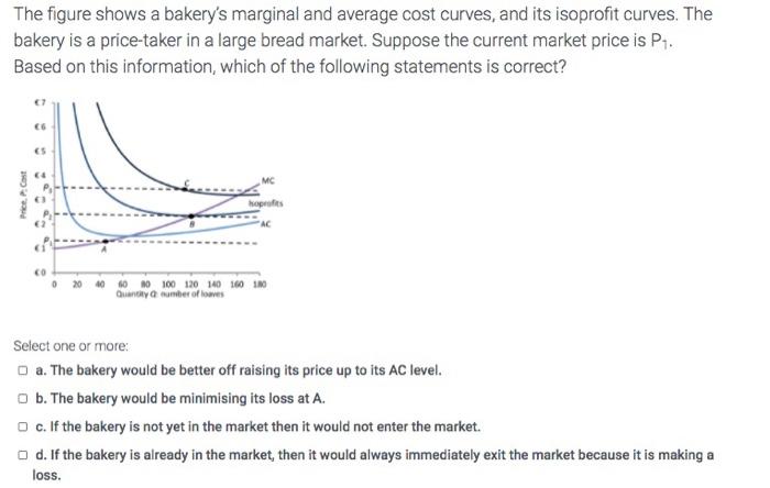 Solved The figure shows a bakery's marginal and average cost | Chegg.com