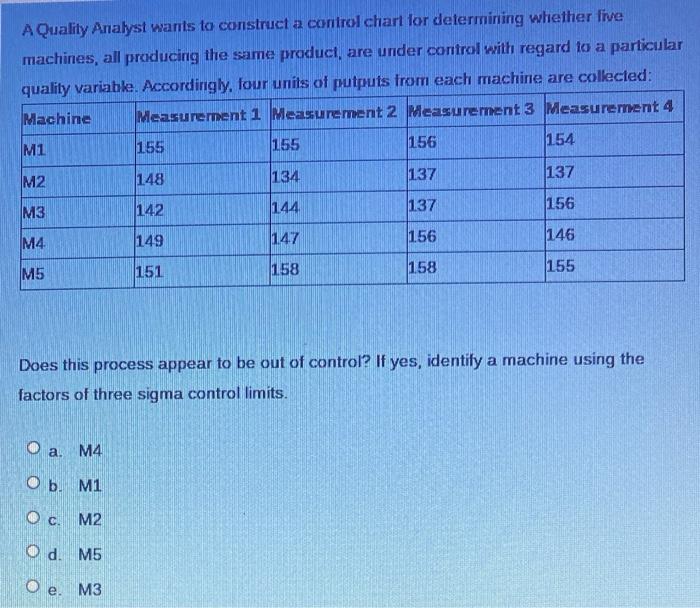Solved A Quality Analyst wants to construct a control chart | Chegg.com