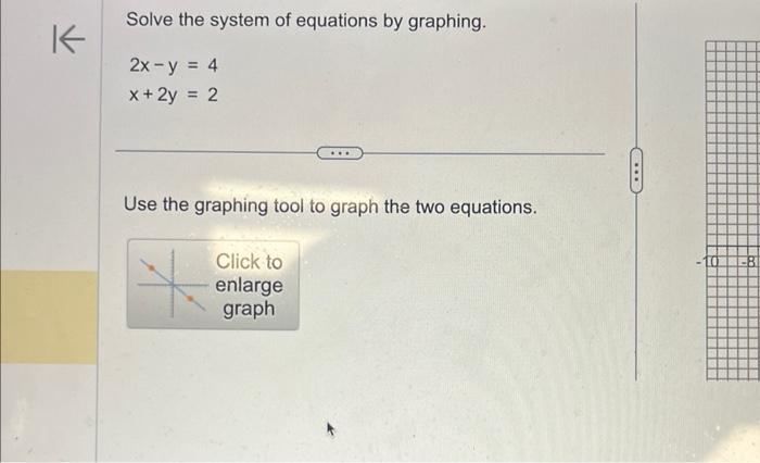 Solved Solve the system of equations by graphing. | Chegg.com