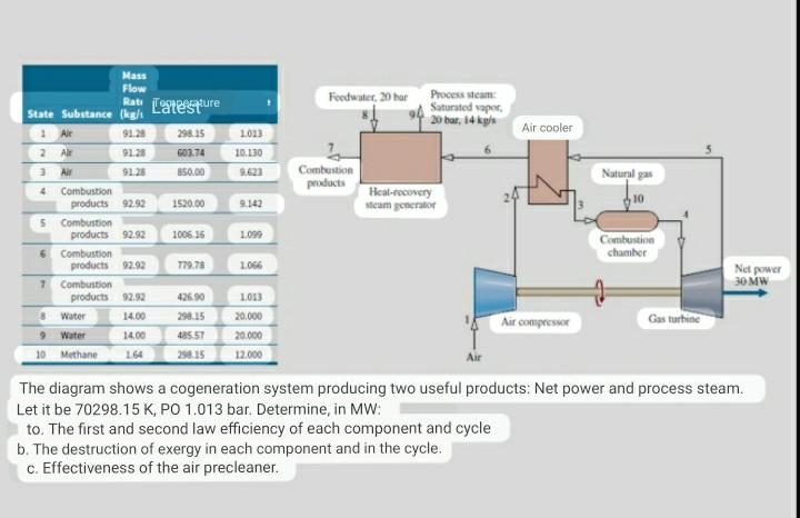 The diagram shows a cogeneration system producing two | Chegg.com