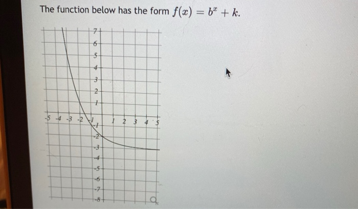 solved-the-function-below-has-the-form-f-x-6-k-6-s-chegg