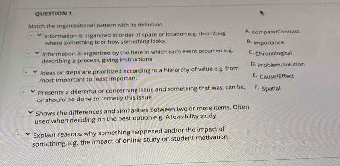 Solved QUESTION 1 Match The Organizational Pattern With Its | Chegg.com