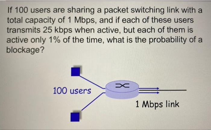 Solved If 100 users are sharing a packet switching link with | Chegg.com