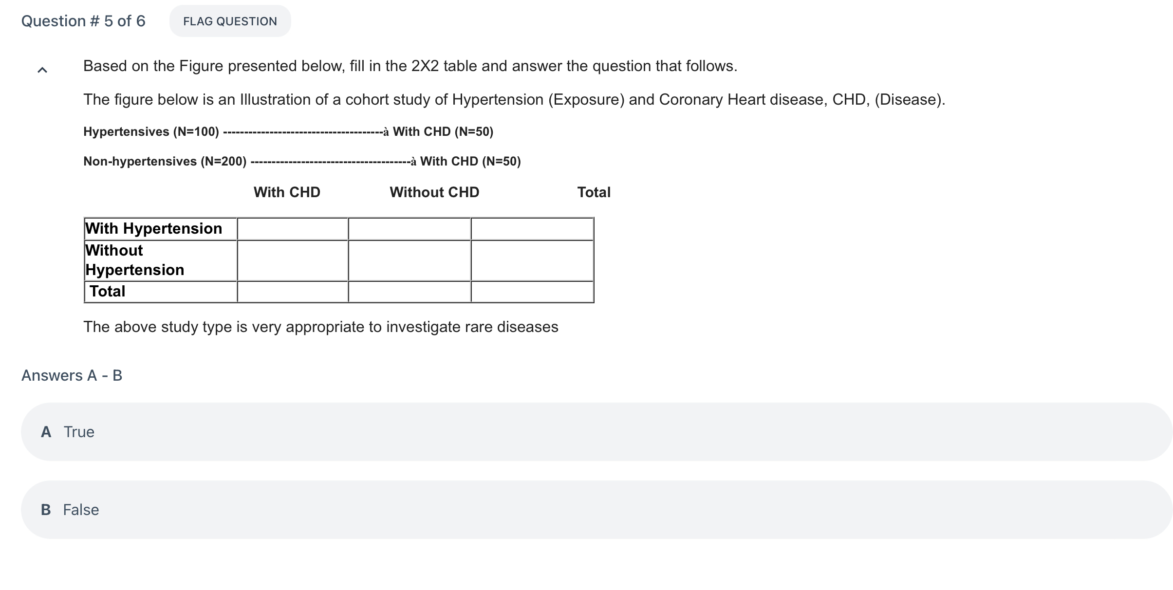Solved Question # 5 ﻿of 6^ ﻿Based on the Figure presented | Chegg.com