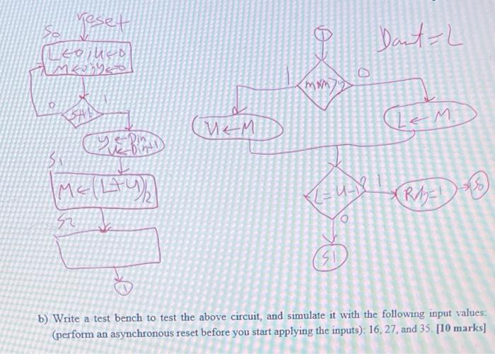 B) Write A Test Bench To Test The Above Circuit, And | Chegg.com