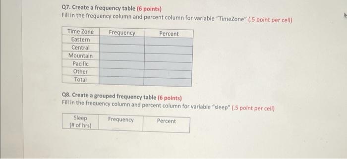 Solved Q7. Create a frequency table ( 6 points) Fill in the | Chegg.com