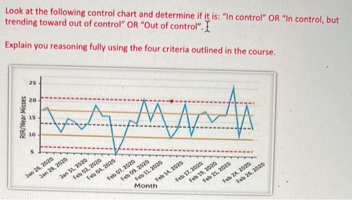 Solved Look at the following control chart and determine if | Chegg.com