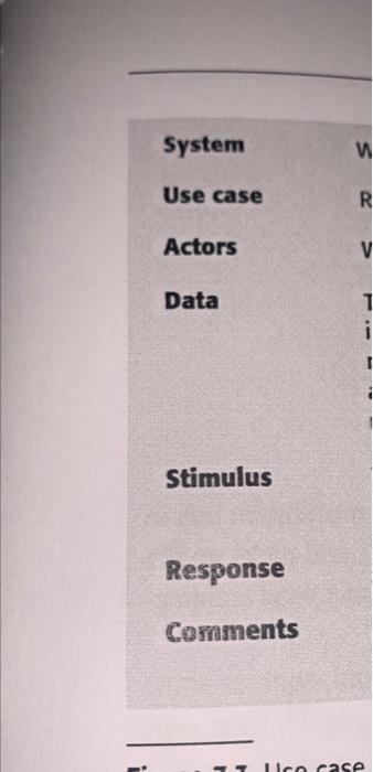Solved this us use case description table i want you to to | Chegg.com