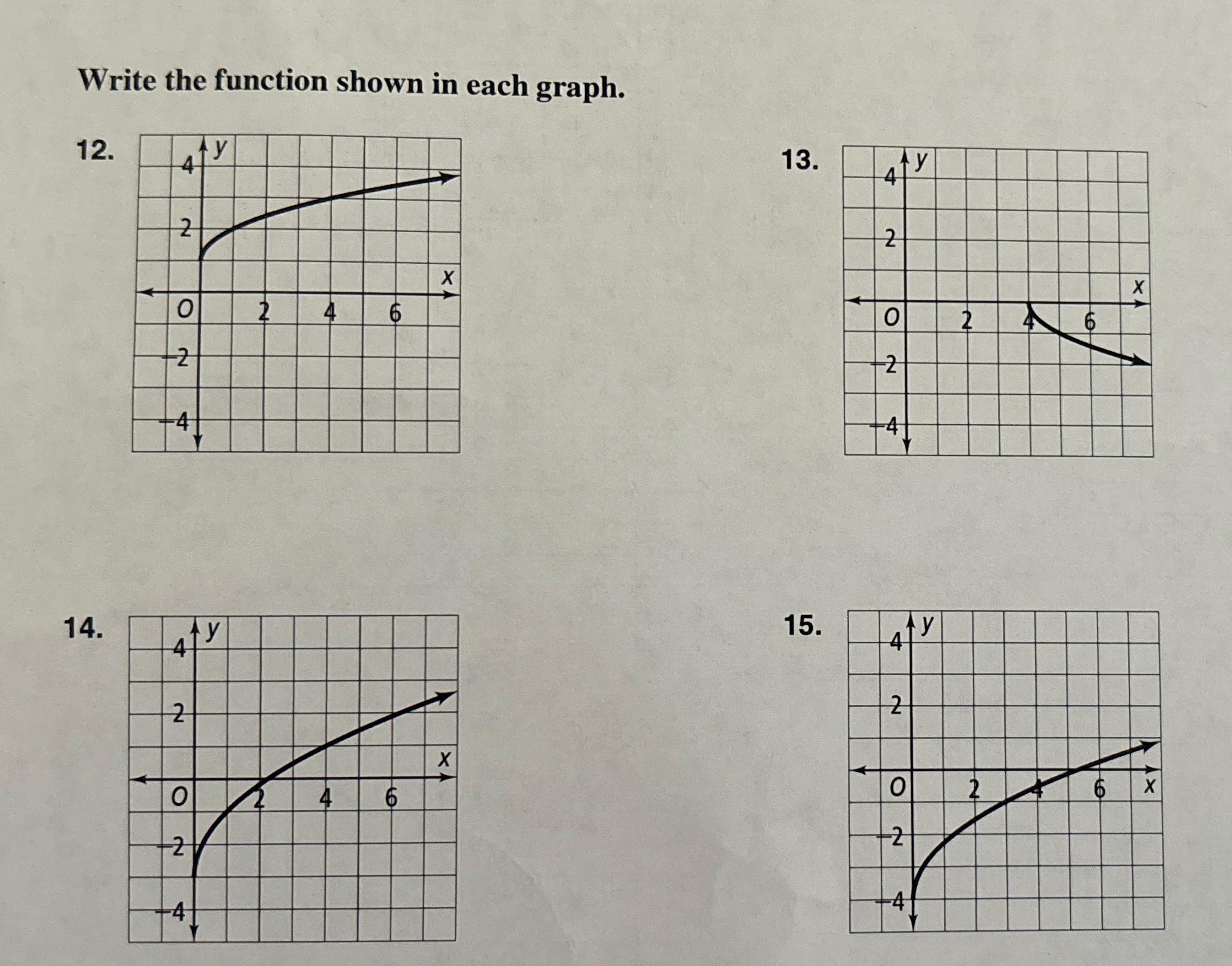 Solved Write the function shown in each graph.1213115 | Chegg.com