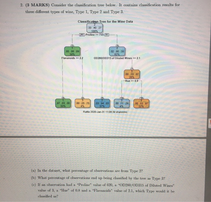 2. (3 MARKS) Consider the classification tree below. | Chegg.com