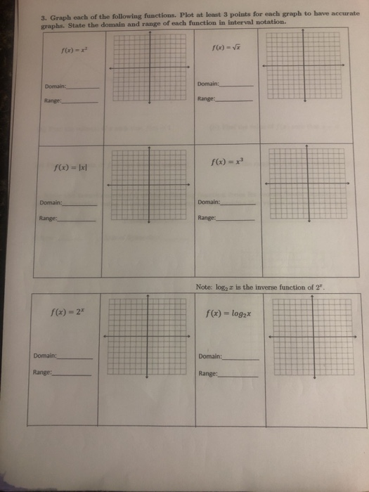 Solved 3. Graph each of the following functions. Plot at | Chegg.com