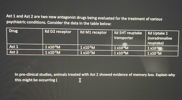Solved Ast 1 and Ast 2 are two new antagonist drugs being | Chegg.com