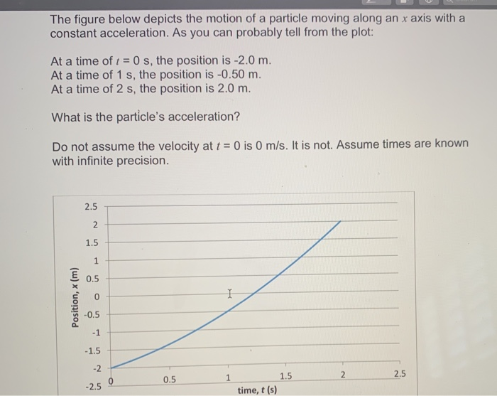Solved The figure below depicts the motion of a particle | Chegg.com