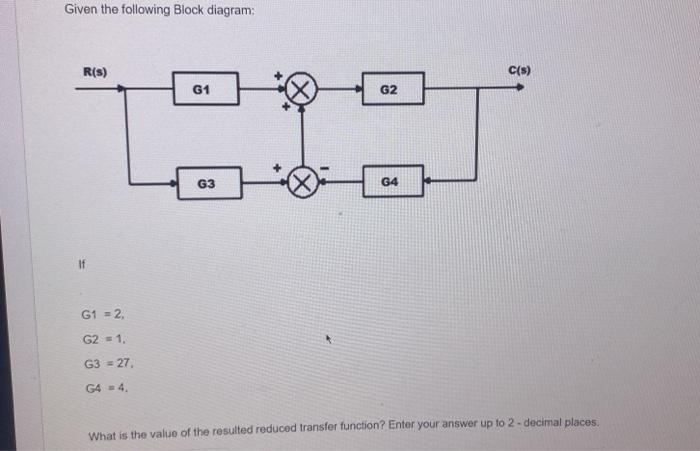 Solved Given the following Block diagram: If | Chegg.com