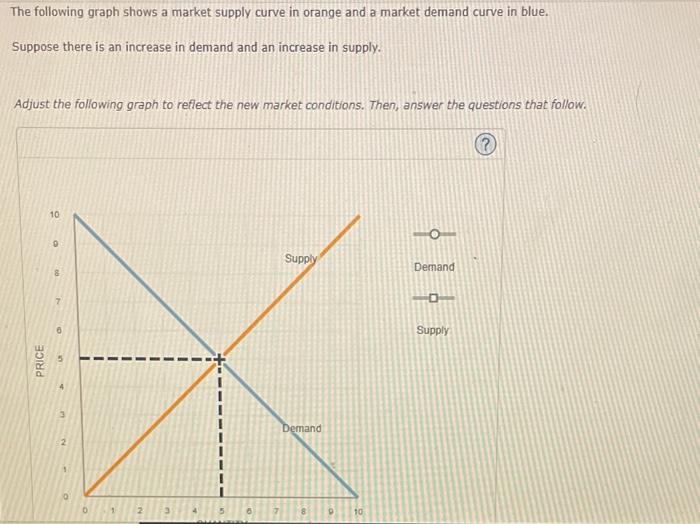 Solved The following graph shows a market supply curve in | Chegg.com