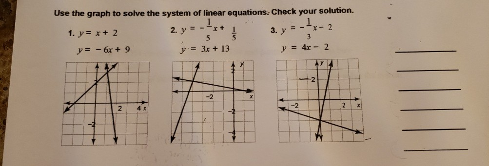 Solved Use The Graph To Solve The System Of Linear Chegg Com