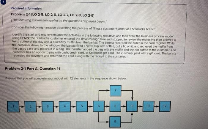 Solved Required Information Problem 2-1 [LO 2-5, LO 2-6, LO | Chegg.com