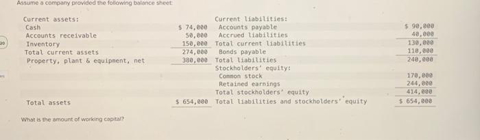 Solved Assume a company provided the following balance | Chegg.com