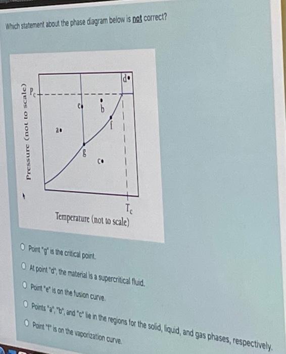 Solved Which statement about the phase diagram below is not | Chegg.com