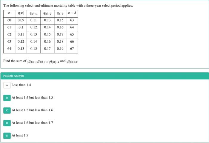 Solved The Following Select-and-ultimate Mortality Table | Chegg.com