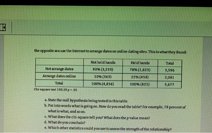 Solved The Opposite Sex Use The Internet To Arrange Dates Chegg Com