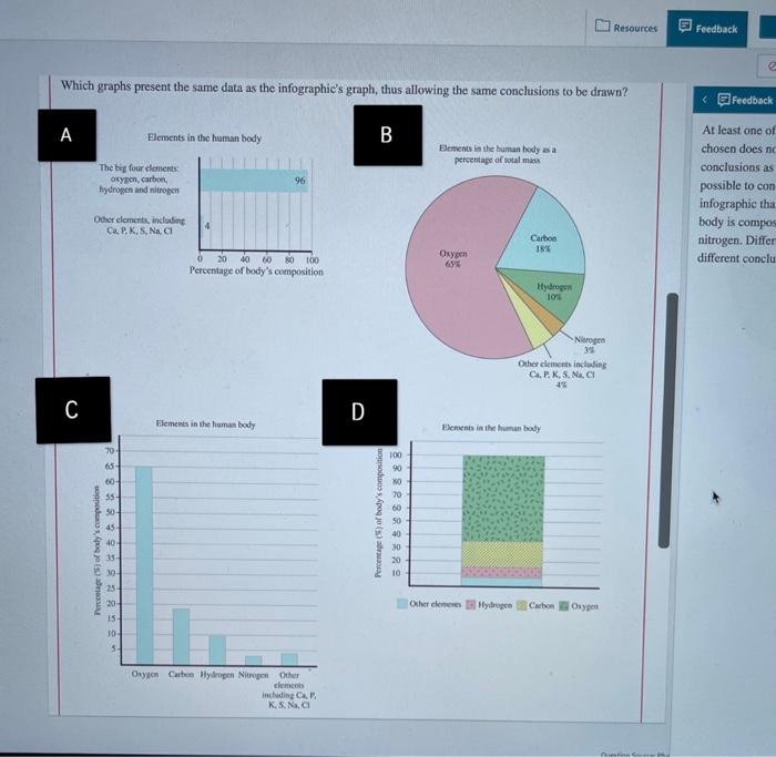 Solved Elements in the human body Just 10 elements make up
