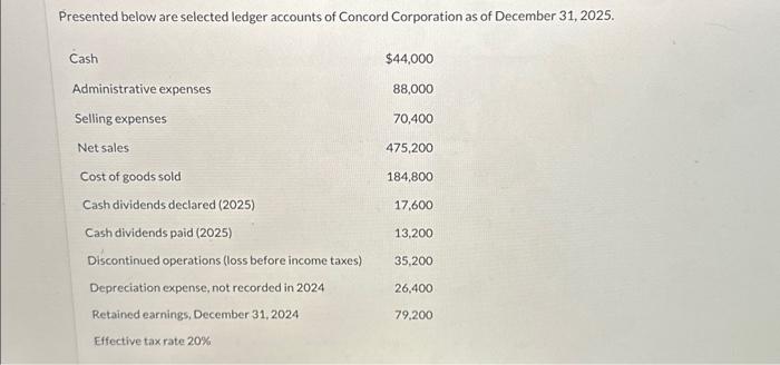 Solved Prepare a partial income statement beginning with | Chegg.com