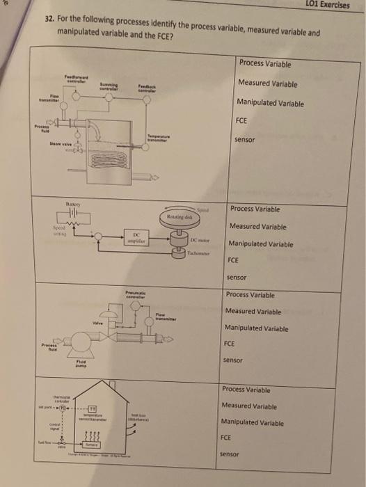 Solved L01 Exercises 32. For the following processes | Chegg.com
