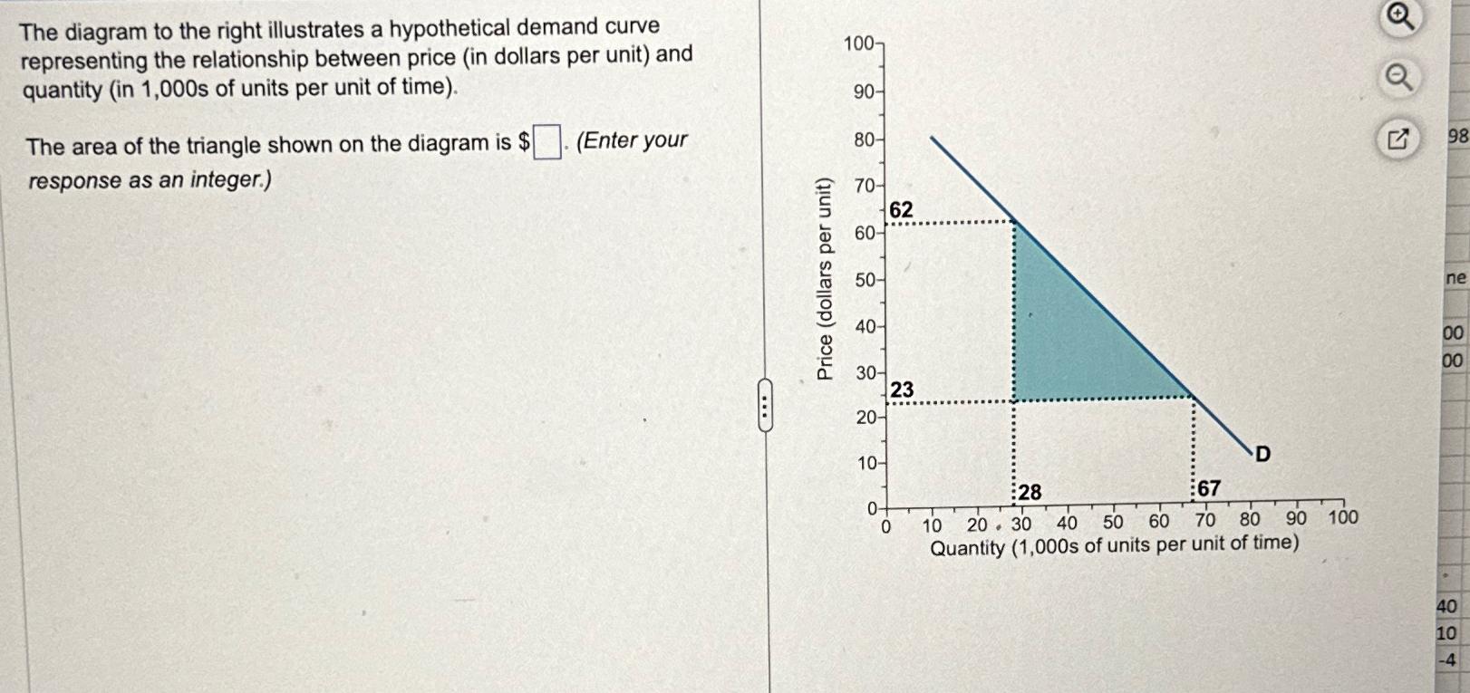 Solved The diagram to the right illustrates a hypothetical | Chegg.com