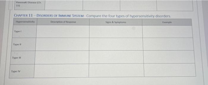 Solved CHAPTER 11 - DISORDERS OF IMMUNE SYSTEM - Compare the | Chegg.com