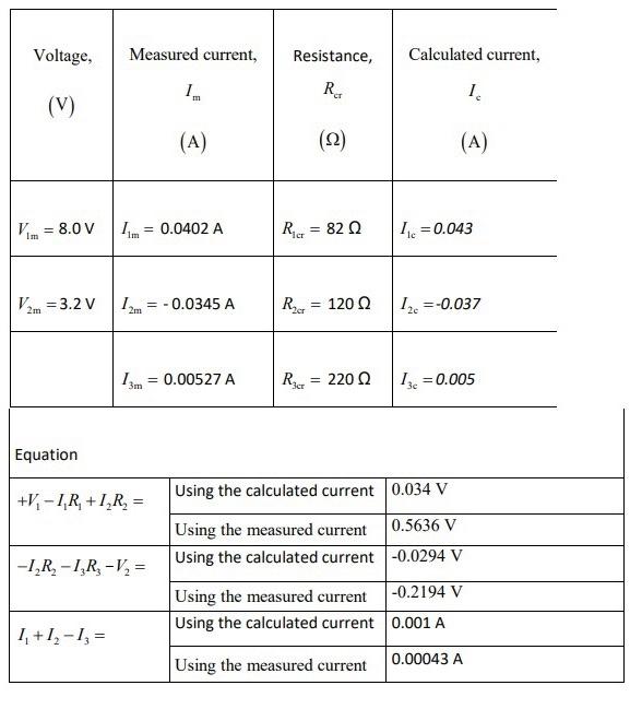 Why did the second multimeter show negative value in | Chegg.com