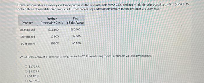 Crane Inc. operates a lumber yard. Crane purchases the raw materials for \( \$ 52400 \) and incurs additional processing cost