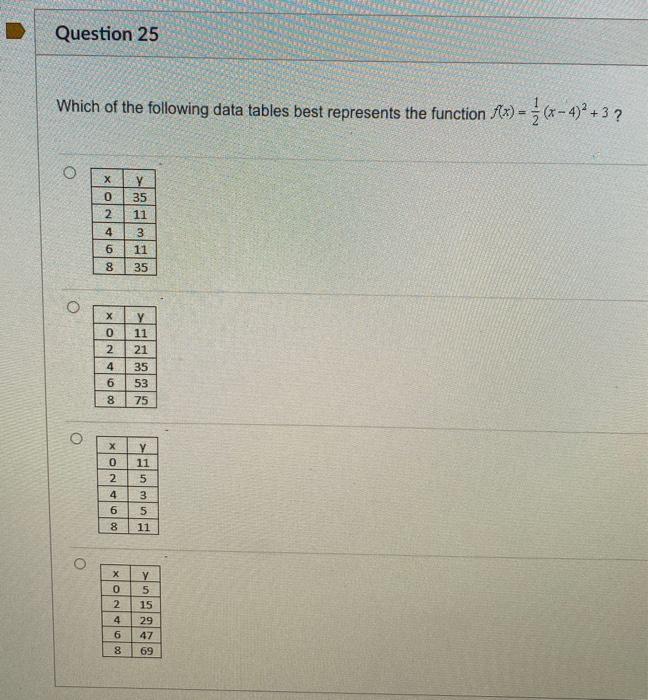 Solved Question 25 Which Of The Following Data Tables Bes Chegg Com