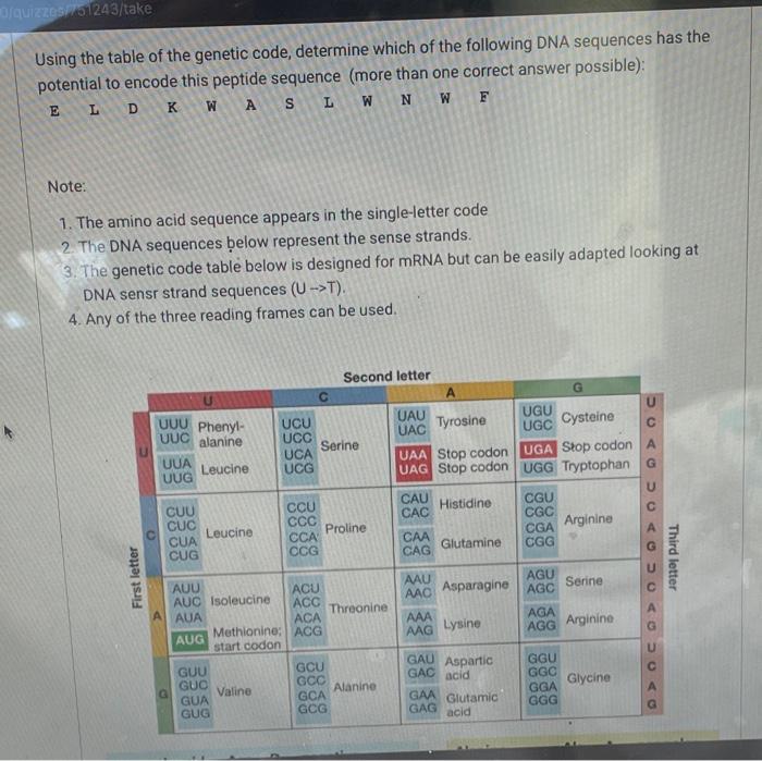 Solved D/quizzesi 1243/take Using the table of the genetic | Chegg.com