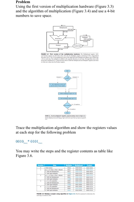 Problem Using the first version of multiplication | Chegg.com