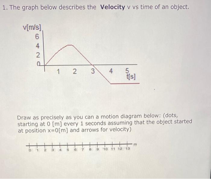 Solved 1. The graph below describes the Velocity v vs time | Chegg.com