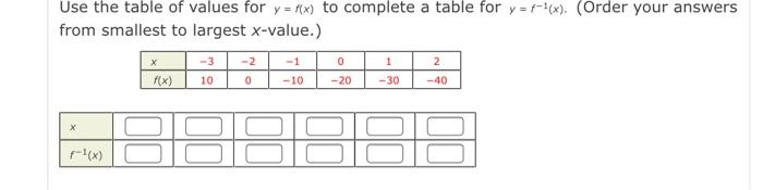 Solved Use the table of values for y = f(x) to complete a | Chegg.com
