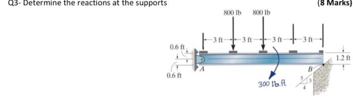 Solved Q3- Determine the reactions at the supports (8 Marks) | Chegg.com