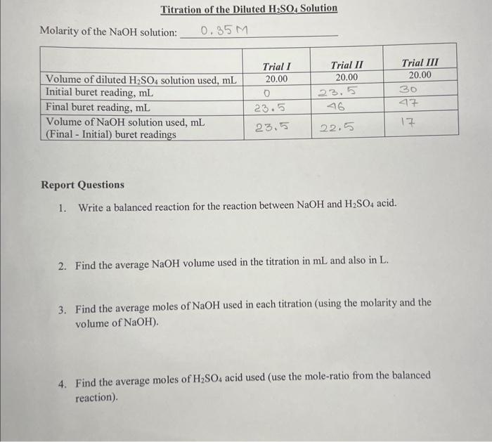 Solved Titration of the Diluted H2SO4 Solution Molarity of | Chegg.com