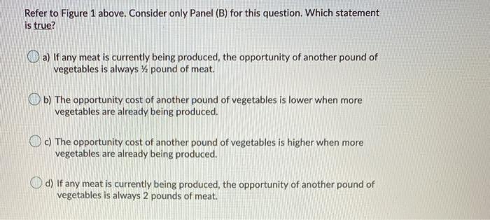 Solved Figure 1 (A) (B) Pounds Of Meat Pounds Of Meat 50 100 | Chegg.com