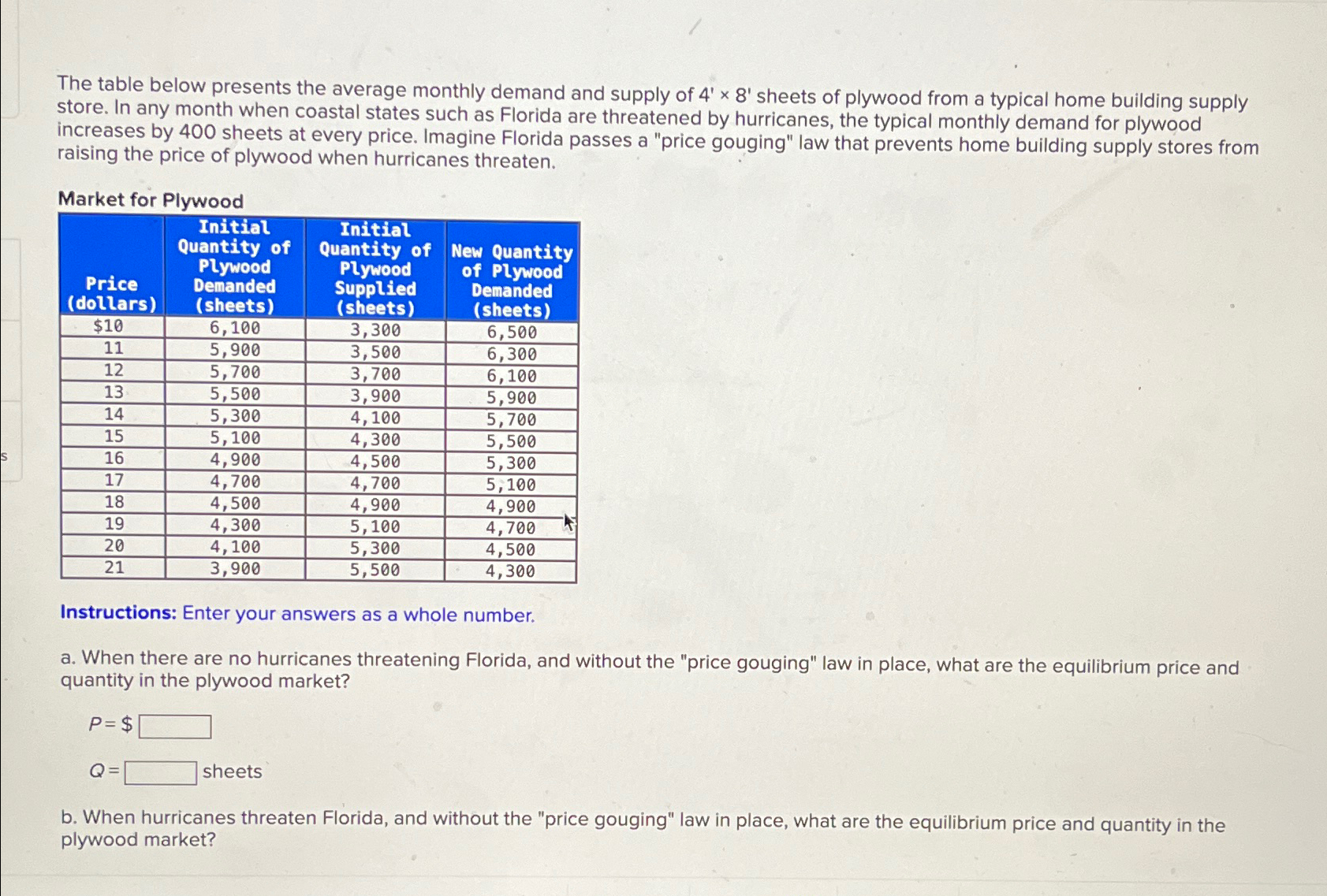 the-table-below-presents-the-average-monthly-demand-chegg