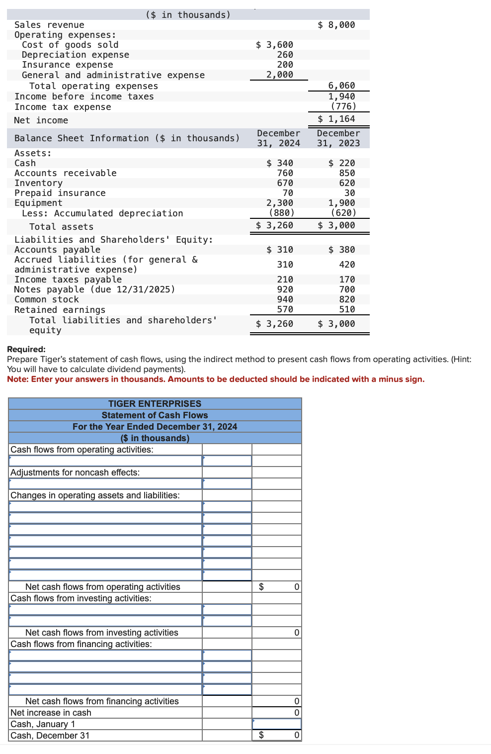 Solved Prepare Tiger's statement of cash flows, using the | Chegg.com