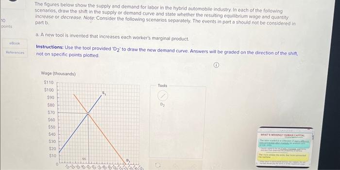 Solved The figures below show the supply and demand for | Chegg.com