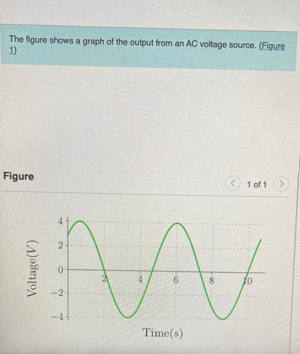 Solved The figure shows a graph of the output from an AC | Chegg.com