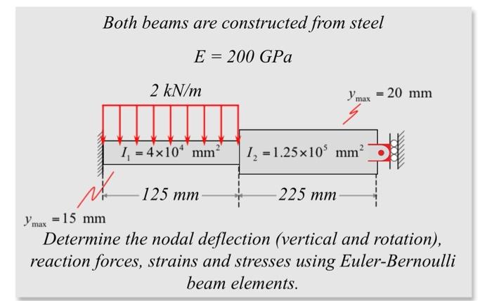 Solved Both beams are constructed from steel E = 200 GPa 2 | Chegg.com