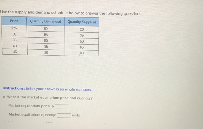 Solved Use The Supply And Demand Schedule Below To Answer | Chegg.com