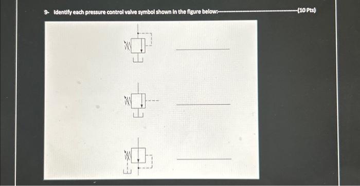 Solved Identify each pressure control valve symbol shown in | Chegg.com
